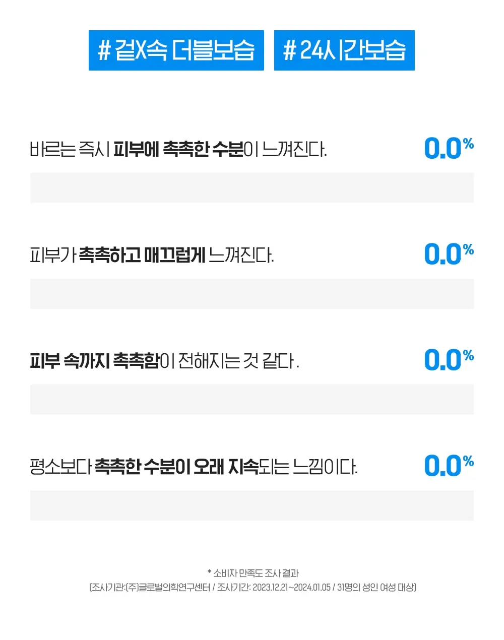 [수분잠금] 빌리프 슈퍼 드랍스 멀티7 히알루론세럼 30ml 1+1 기획 상세페이지 8